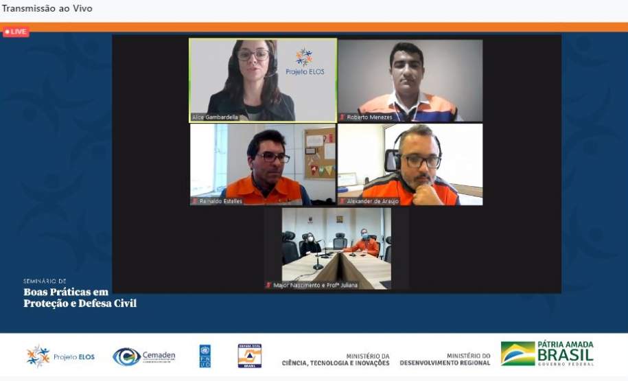 Painel de Governança