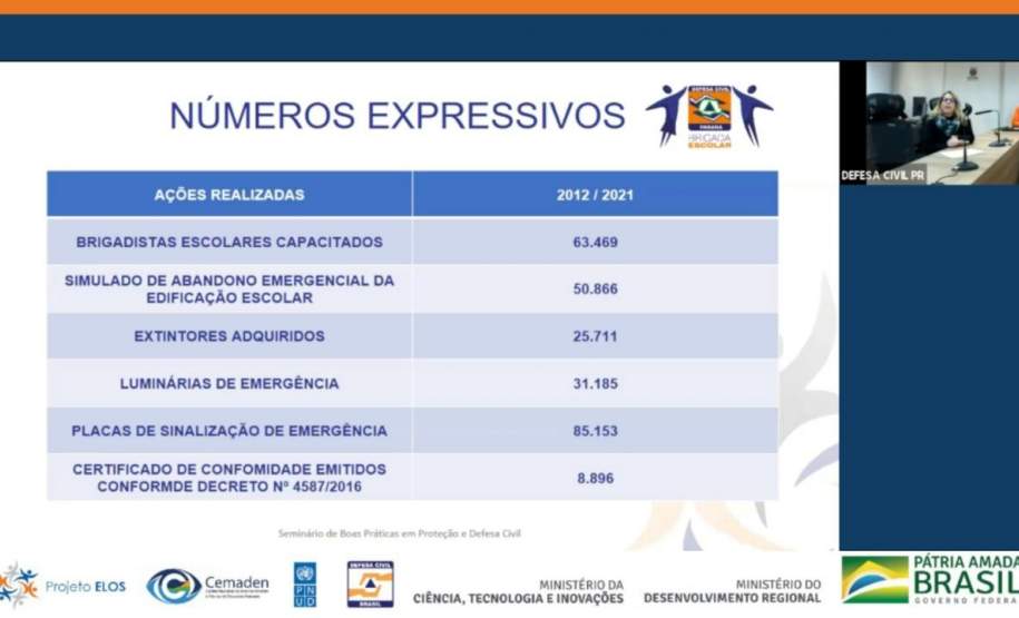 Números do programa