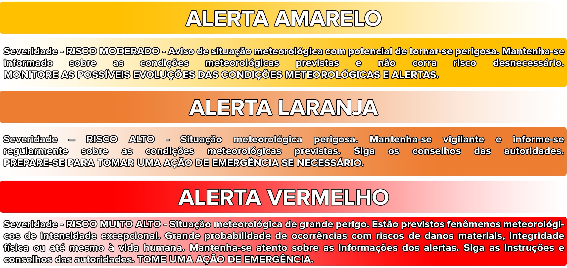 Cores dos Alertas