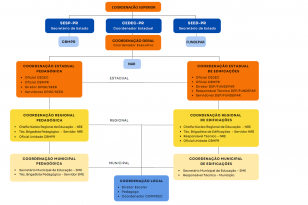 ORGANOGRAMA 2025