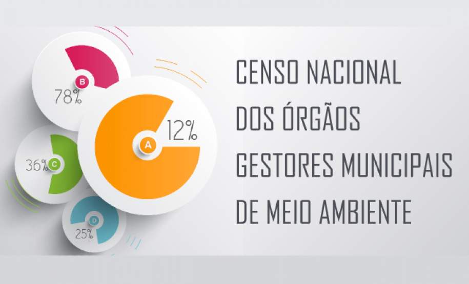 Participe do Censo nacional dos órgãos municipais de meio ambiente. Participe do Censo nacional dos órgãos municipais de meio ambiente.