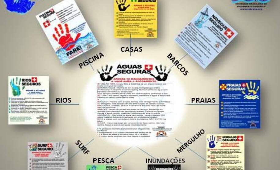 5 Medidas para evitar afogamentos.