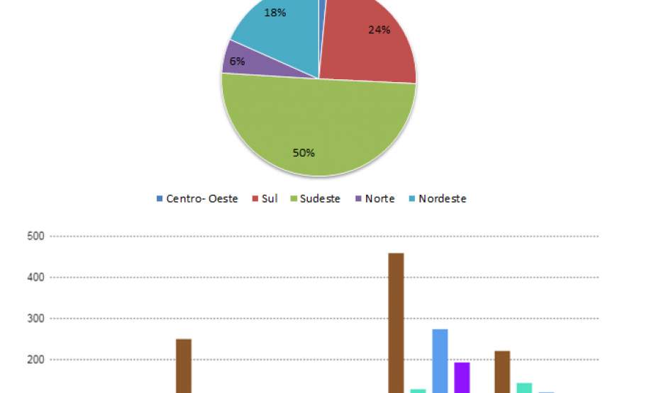 Cemaden organiza Banco de Dados de ocorrência de desastres para aprimorar emissão de alertas Cemaden organiza Banco de Dados de ocorrência de desastres para aprimorar emissão de alertas