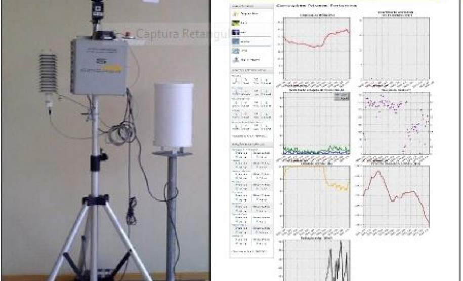 Estação Metereorológica Móvel SIMEPAR