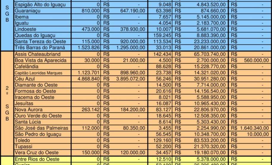 Estatística 4COREDEC Estatística 4COREDEC