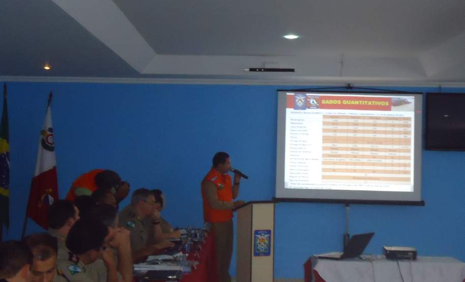 4ª Reunião com Coordenadores Regionais de Defesa Civil.