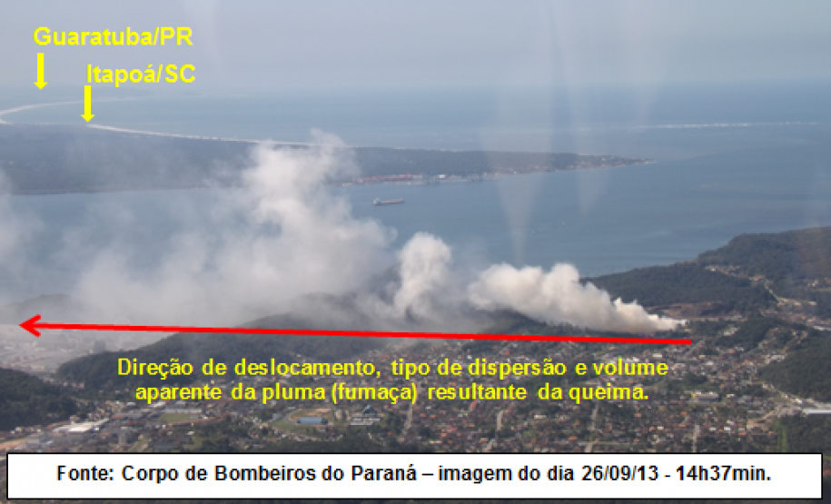 Defesa Civil realiza Sobrevôo