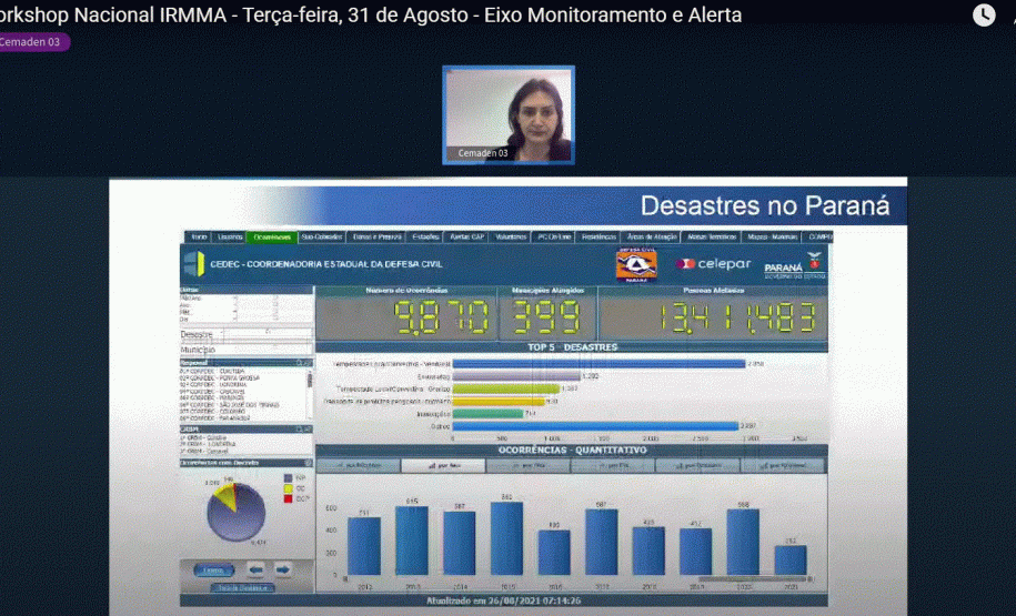Apresentação Cemaden