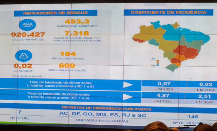 Comitê da dengue do Paraná convoca população para participar do Dia D neste sábado