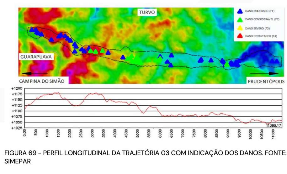 Laudo técnico final do Simepar eleva classificação de tornados que atingiram 11 cidades do Paraná